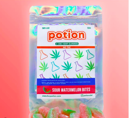 Brand Image